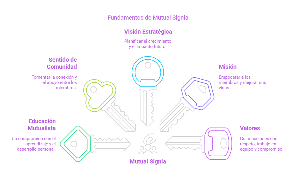 Creciendo Juntos